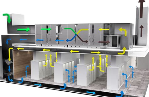 Data Center Cooling Design Server Room Cooling Systems | My XXX Hot Girl