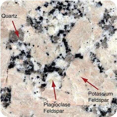 Mineral Formation | Earth Science