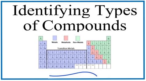 Periodic Table Compounds List | Brokeasshome.com