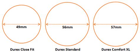 Durex Condom Sizes