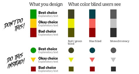 Can we get a colorblind mode? | Battle Bay Forum