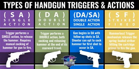 Types Of Handguns