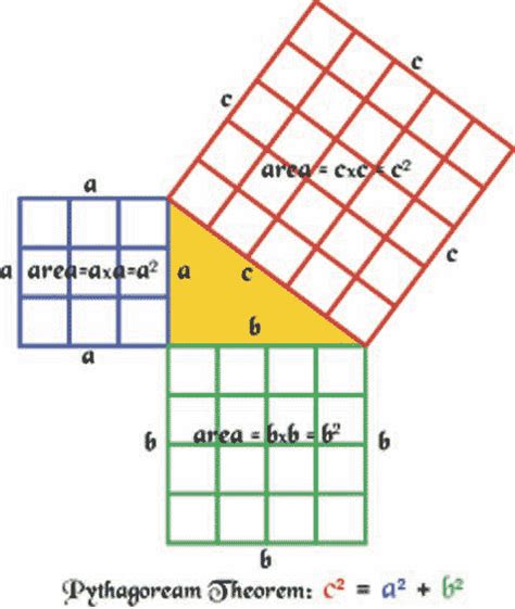 CE530 - Presentation,PythagoreanTheorem