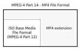 MP4 File Format Usage and Compression Techniques - ByteScout