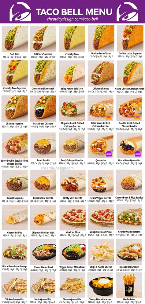 Taco Bell Menu Nutrition Guide | Food calories list, Food calorie chart ...