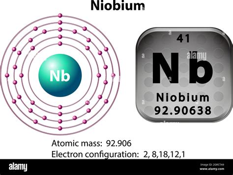 Symbol and electron diagram for Niobium Stock Vector Image & Art - Alamy