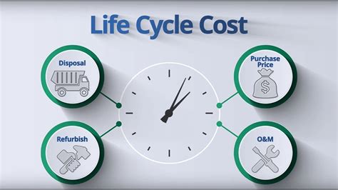 LCC – Life Cycle Cost – Consultoria e Soluções em Gestão de Manutenção