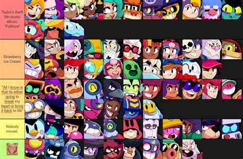 My brawler tier list, based on how much I enjoy them : r/Brawlstars