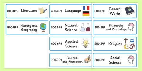 👉 Book Categories for Classroom Library - Shelf Labels