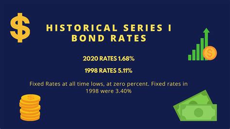 Series I Bonds May 2024 - Audy Marget