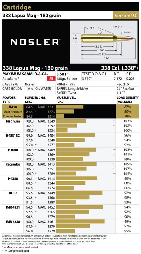 338 Lapua Magnum Load Data