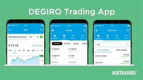 DEGIRO App Review: Everything You Need to Know to Trade On-App