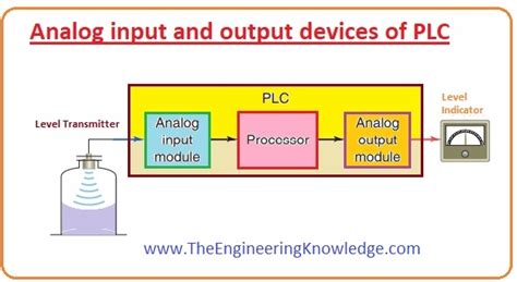 Plc Input And Output Devices