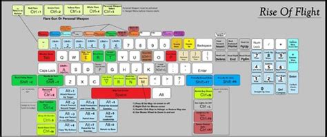 Keyboard Layout - ROF - Miscellaneous Files - CombatACE