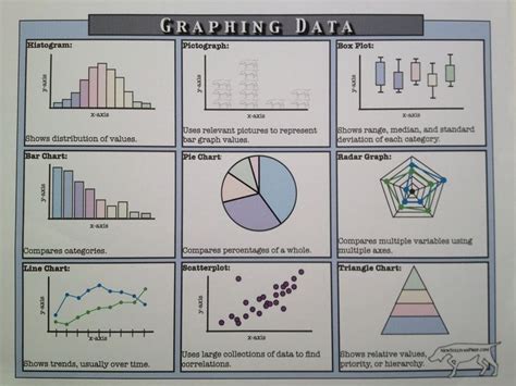 1000+ images about Statistics on Pinterest | High school maths ...