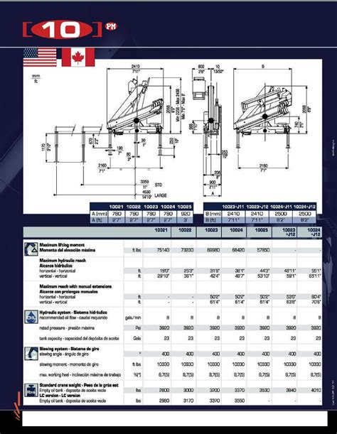 10 ton Knuckleboom crane. Information and lift charts.