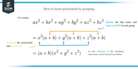 Factor by Grouping – Methods & Examples