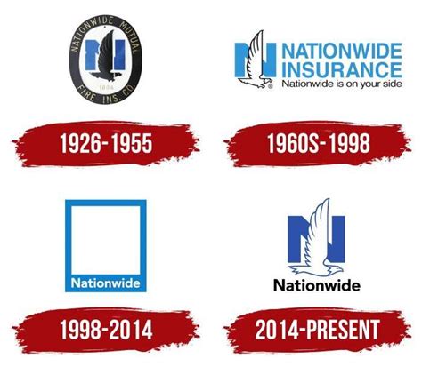 Nationwide Insurance Logo, symbol, meaning, history, PNG, brand