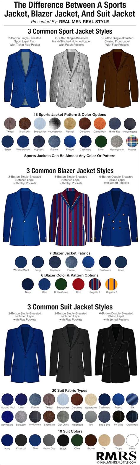 Differences Between a Suit Jacket, Blazer Jacket and Sports Jacket ...