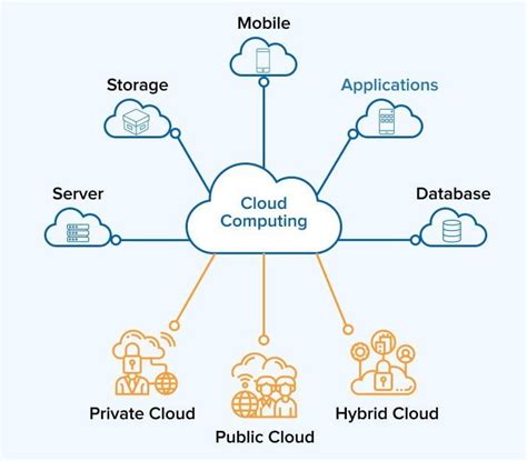 Cloud Consulting and Computing Services Provider in East Brunswick, NJ