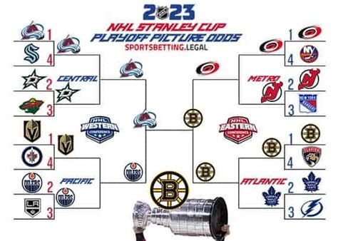 Nba Playoff Bracket 2023 Challenge