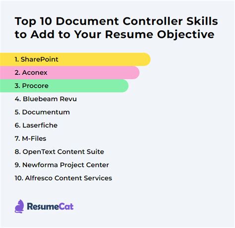 Top 16 Document Controller Resume Objective Examples