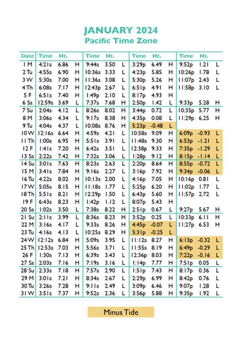 High Tide Calendar 2024 Hagonoy Bulacan Today - Peri Trista