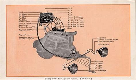 1925 Model T Wiring Diagram - Wiring Diagram