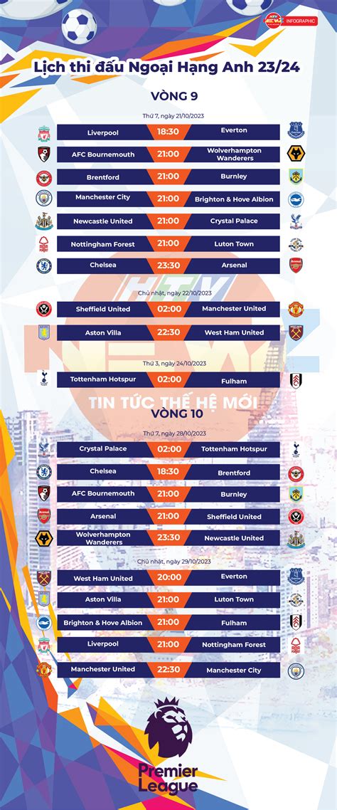 Infographic: Lịch thi đấu Ngoại hạng Anh mùa 2023-2024 - Đài Truyền hình TP.HCM