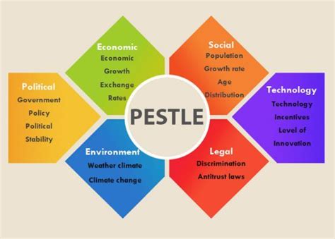 The 19 best PESTLE Analysis Templates images on Pinterest