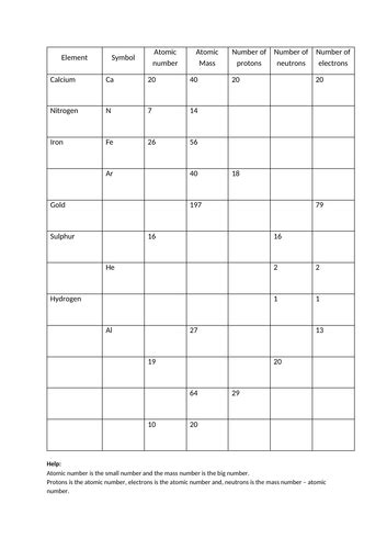 Atomic number and atomic mass worksheet | Teaching Resources