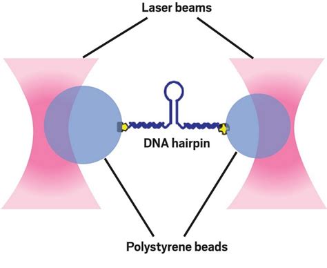 Innovations in laser physics win the 2018 Nobel Prize in Physics