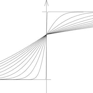 The solution of the diffusion equation with two different diffusion ...