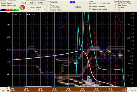 Jim LaDue view: Do snow ratios always increase when the temperature decreases?