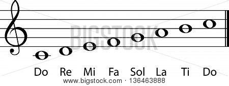 Do re mi fa sol la ti musical gamma notes Stock Vector & Stock Photos | Bigstock