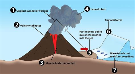 Horrific moment Indonesian tsunami victim is swept away as enormous ...