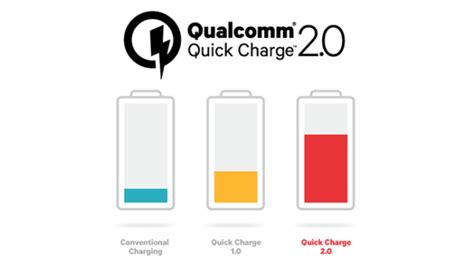 Qualcomm Quick Charge 1.0-2.0