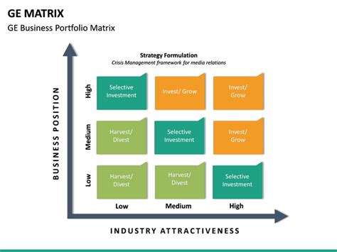 GE Matrix PowerPoint Template | SketchBubble