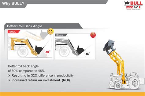 Tractor Frond End Loader Attachment Manufacturer - Bull Attachments