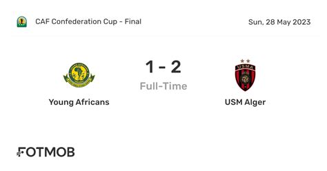 Young Africans vs USM Alger - live score, predicted lineups and H2H stats.