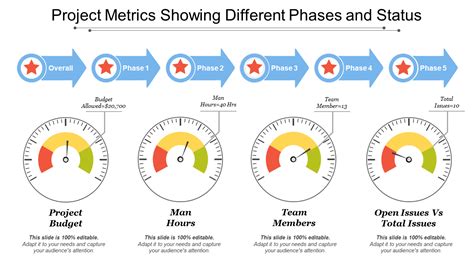 Top 40 Metrics, Key Performance Indicators and Dashboard PPT Templates for Every Business - The ...