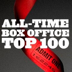 Box-Office Top 100 Films of All-Time