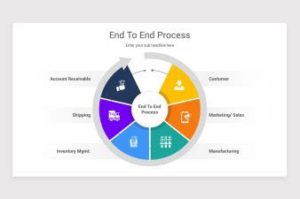 End To End Process PowerPoint Template | Nulivo Market