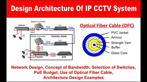 IP CCTV Network Design | Component Used | Optical Fiber Cable | cctv networking #cctv # ...