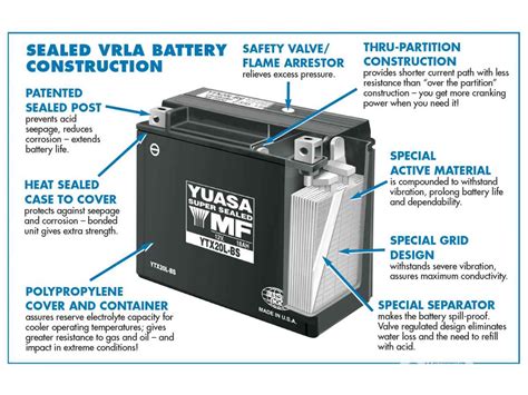 Valve Regulated Lead Acid (VRLA) Batteries - News about Energy Storage ...