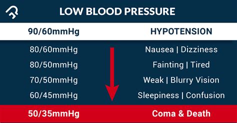 Blood pressure chart - Index BPM - Health & Wellness - Garmin Forums