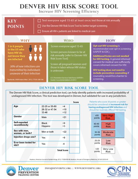 Denver Prevention Training Center | Denver HIV Risk Score Tool