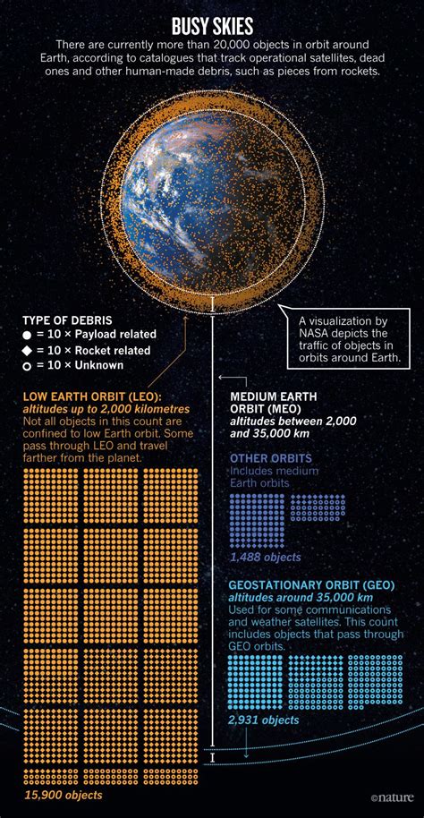 The Quest to Conquer Earth's Space Junk Problem | Scientific American