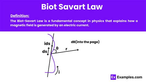 Biot Savart Law - Examples, Definition, Formula, Uses, FAQ'S