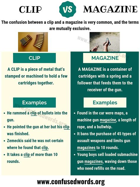 CLIP vs MAGAZINE: How to Use Magazine vs Clip Correctly? - Confused Words